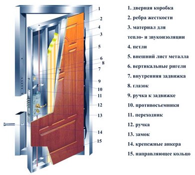 входные двери донецк